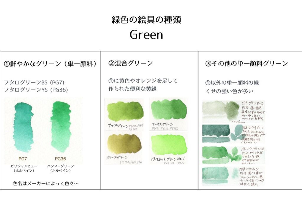便利な混合グリーンを知ろう！緑の絵具あれこれ | 枯葉庭園-透明水彩