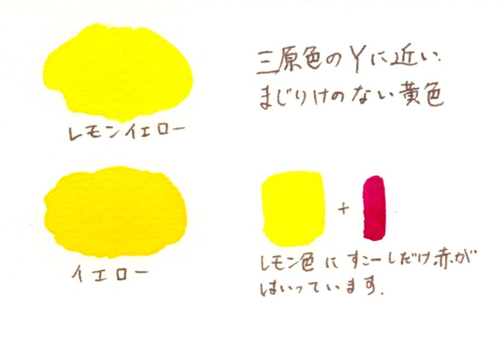 黄色の質問に答えてみるよ！色々な黄色の使い分け。レモンイエローや山吹色って必要？ | 枯葉庭園-水彩読本
